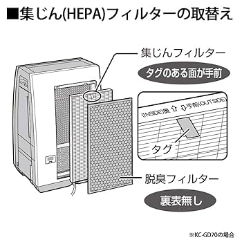 Amazon | 【純正品】 シャープ 集じんフィルター FZ-GD70HF