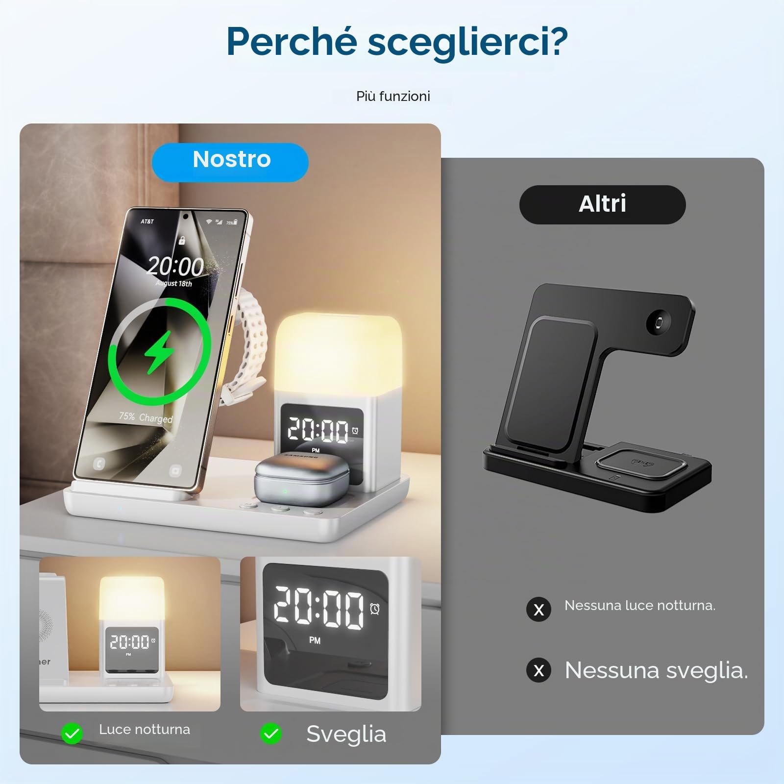 Stazione di Ricarica Induttiva 6 in 1 Aggiornata per Samsung con Sveglia e Luce a 3 Colori | Ricarica Senza Fili 15W Rapida per Galaxy S25/S24/Z Fold6/Flip/Note Galaxy Watch Ultra/6/5 Pro Galaxy Buds
