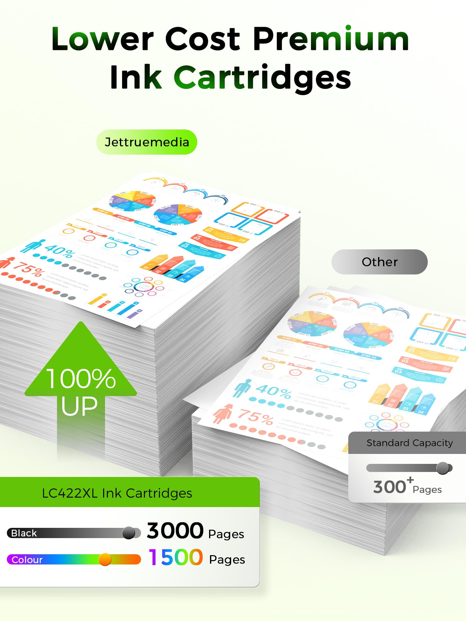 COETE LC422 XL - 4 Cartucce D'inchiostro Copatibili Con Brother LC422 - Foto 14