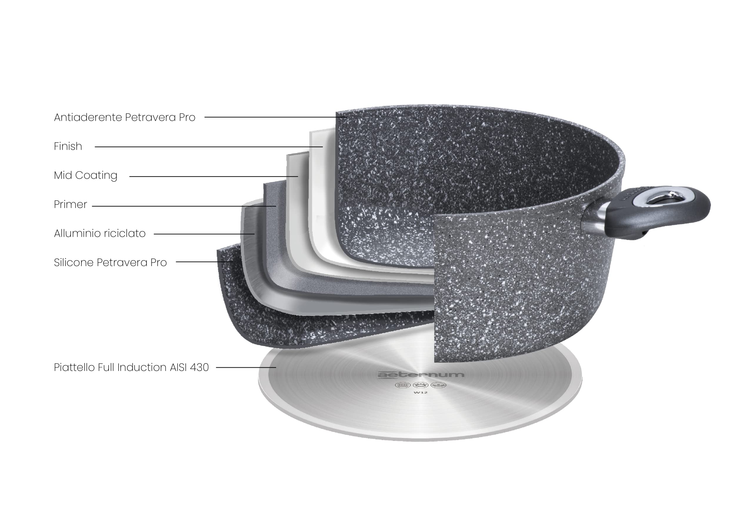 Aeternum, Madame Petravera 3.0, Batteria 8 pezzi, 2 padelle 20-24 cm, 2 casseruole 16-20 cm, 1 tegame 28 cm, 3 coperchi 16-20-28 cm, Ideale per Induzione, Full Induction, Grigio