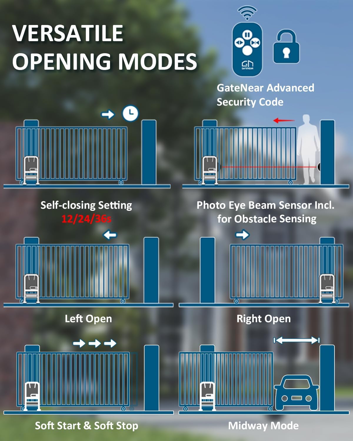 Gatenear Gate Opener Versatile Opening Modes