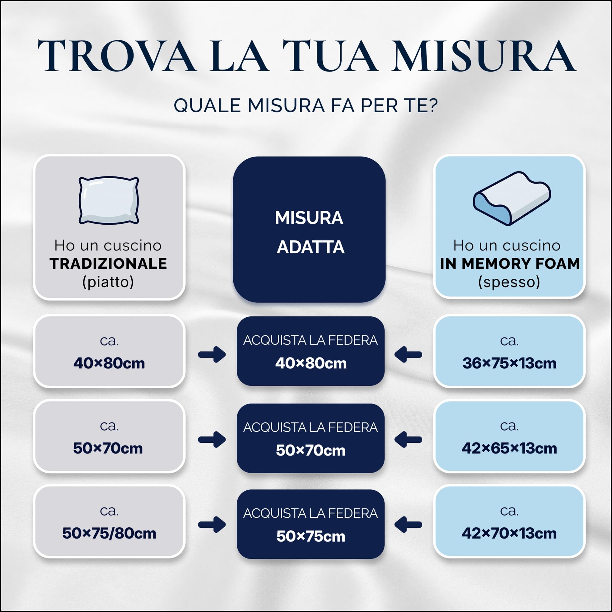 Federa in Seta 100% Bio 50x75 cm - 22 Momme Seta di Gelso, Grado 6A, Certificata Oeko-Tex in Germania - Lusso per i Capelli e la Pelle, 1 Pezzo (Blu Nuvola)