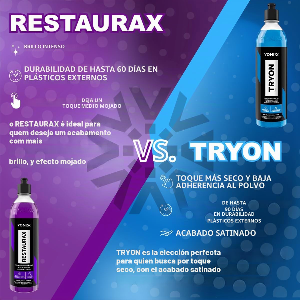 Tryon Condicionador de Plásticos 3 en 1, Restaura Plásticos Internos, Externos y Borrachas, Base de Agua con SiO2