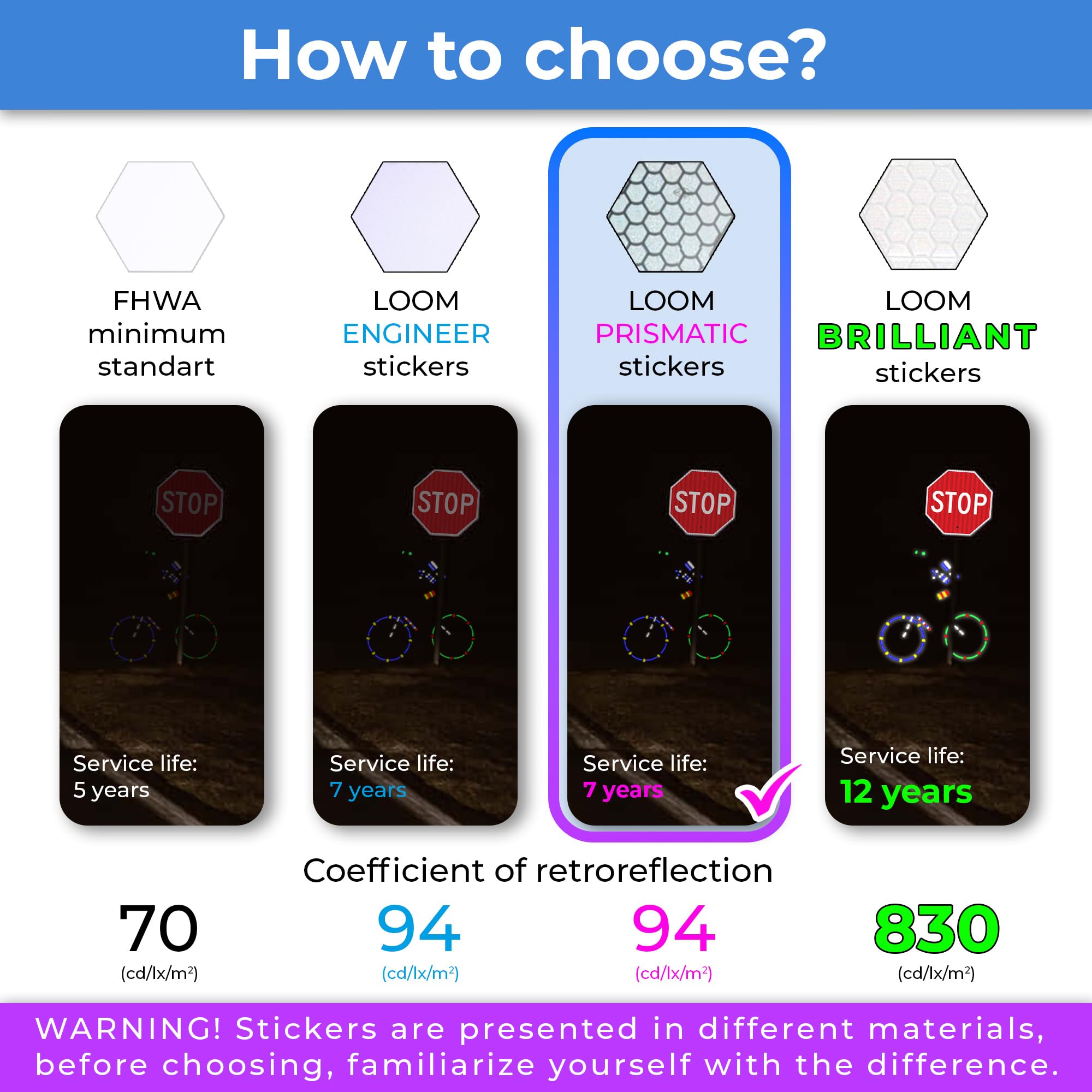 Accessoire Vélo - Autocollants Réfléchissants - 1cm X 8m - PVC