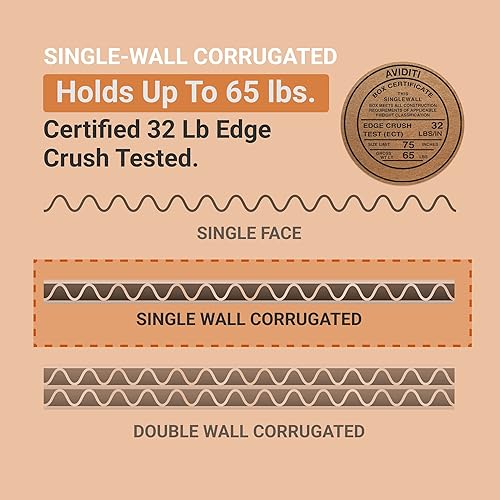 Miniatura 10 de Aviditi HD201212DW Caja de cartón corrugado de doble pared resistente de 20 pulgadas de largo x 12 pulgadas de ancho x 12 pulgadas de alto, kraft,