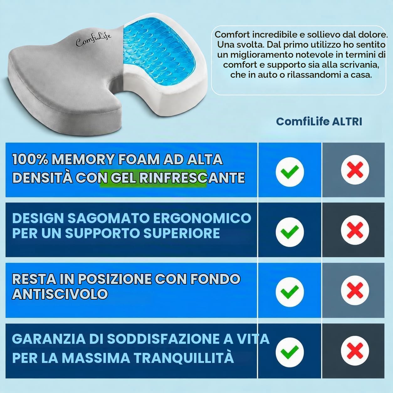 ComfiLife Cuscino antiscivolo in memory foam per coccige, per alleviare il mal di schiena, supporto per coccige, sciatica, postura sana, sedia da ufficio, seggiolino auto, viaggi, guida, sedia a