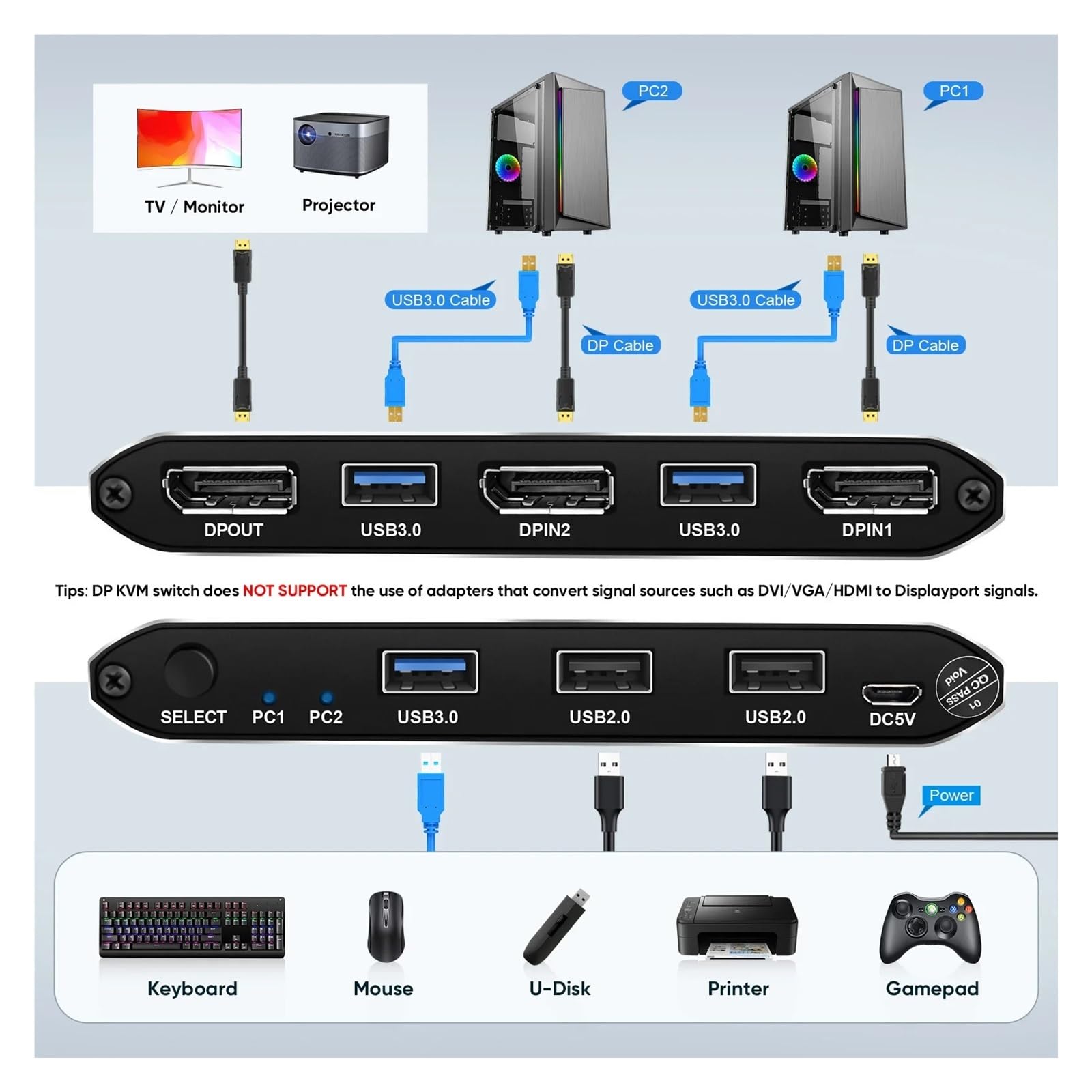 Przełącznik Wideo, Przełącznik KVM, 2 porty, rozdzielczość 4K przy 60 Hz, umożliwiający współdzielenie jednego lub dwóch monitorów przez dwa komputery, w zestawie kable HDCP 2.2 i USB