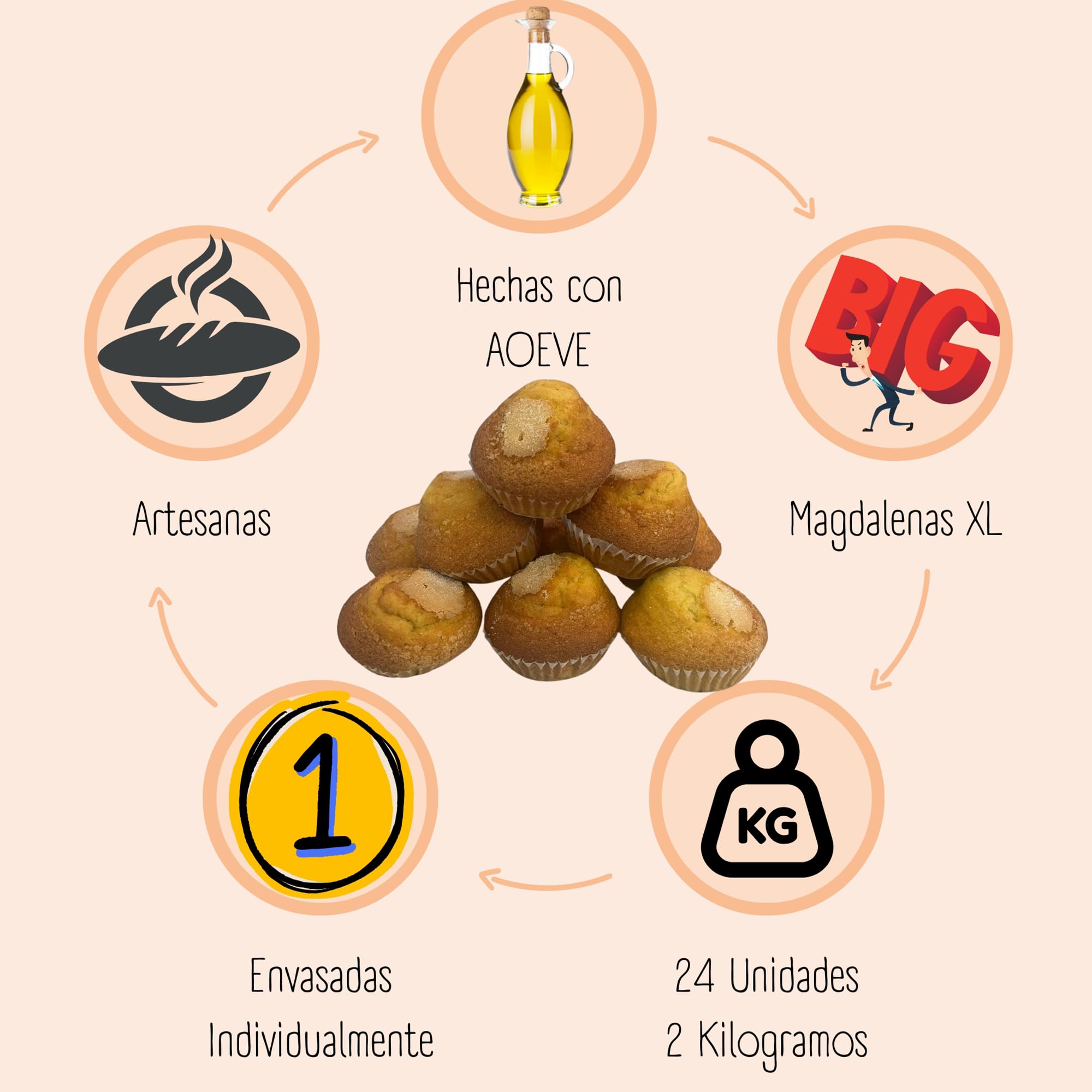 Magdalenas Artesanales Aceite de Oliva Caja 24 Uds 2Kg · Obrador Tradicional · Desayuno Diario