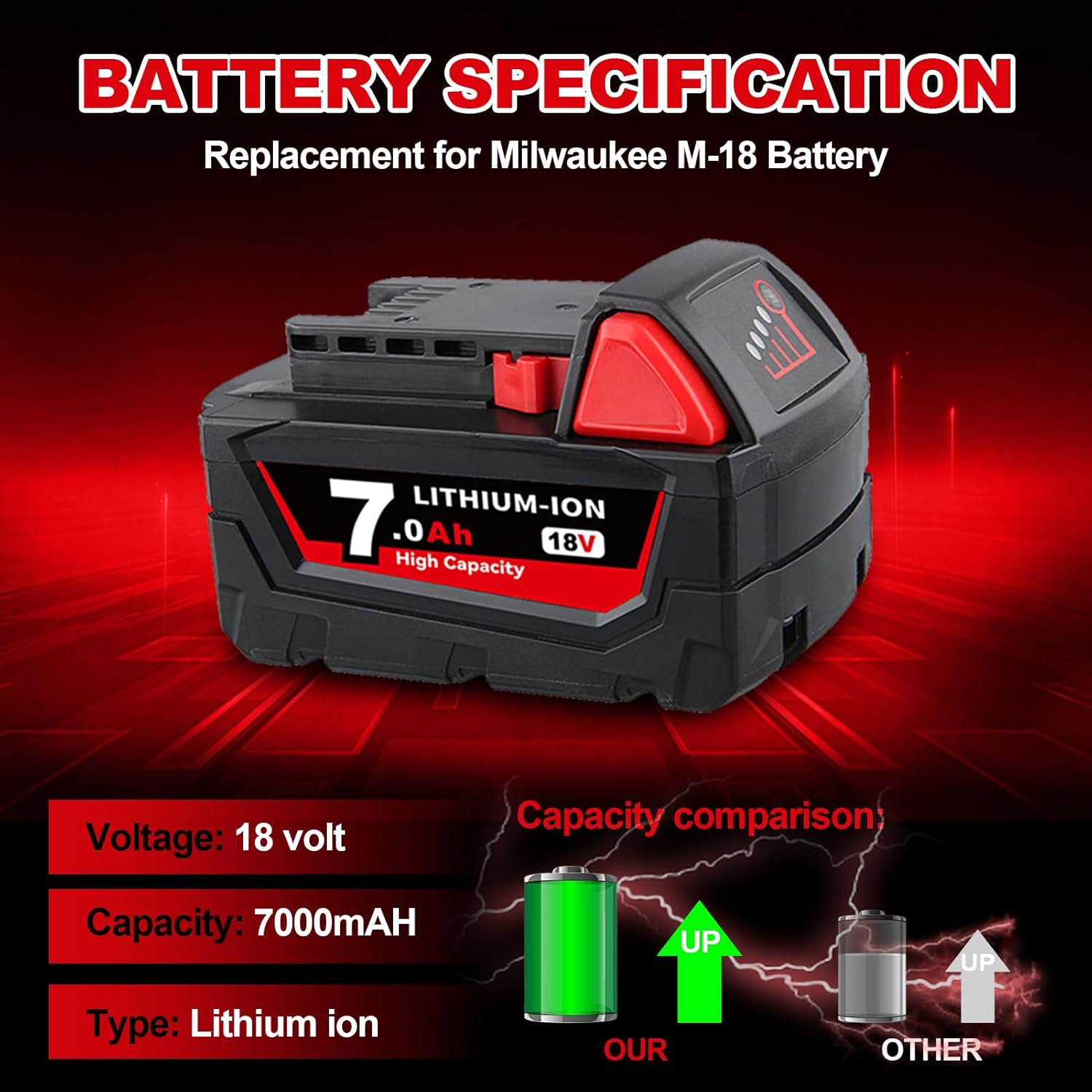 2Pack 7000mAh Replacement for Milwaukee 18V Battery and 12-18C Charger Combo Fast Charging Compatible with Milwaukee Lithium Ion Battery 48-11-1860 48-11-1850 48-11-1828 48-11-1820 48-11-1840