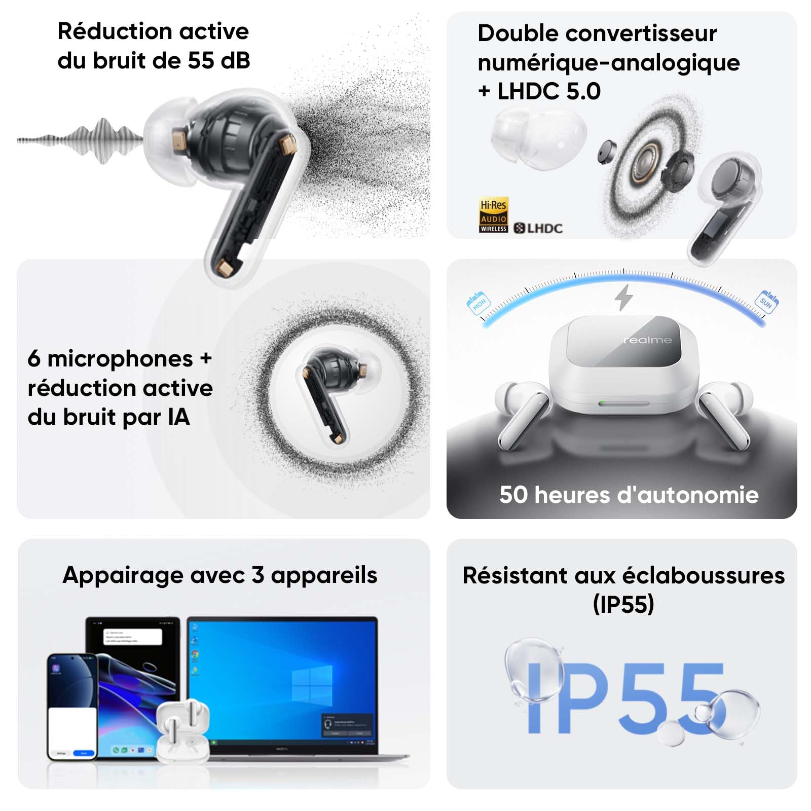 realme Buds Air 8 Pro Écouteurs Bluetooth sans Fil, Adaptative 55dB, Haut-parleurs 11mm+6mm Double DAC, Autonomie 50H, LHDC, Hi-Res Audio, Bluetooth 6.1, Réduction Bruits Appels IA, IP55, Noir