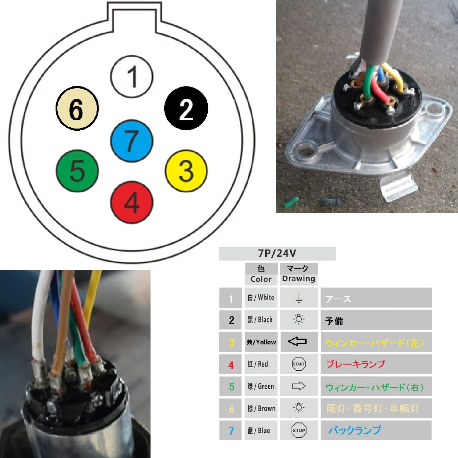 Amazon.co.jp: Surely Achieve 汎用 車 配線ソケット7ピン 24v 