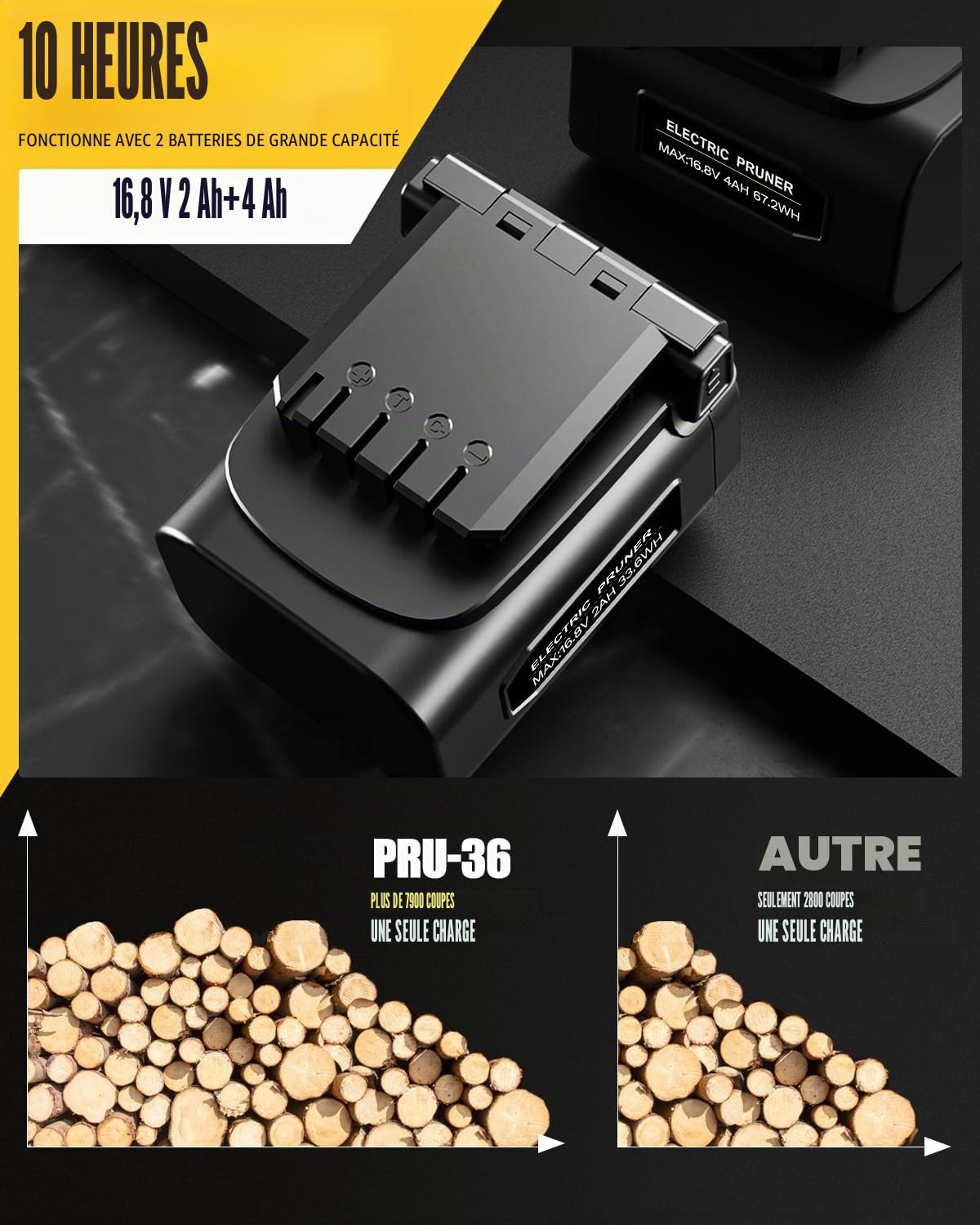 [Silencieux et Durable] SWANSOFT PRU36 Secateur Electrique Professionnel, 36mm 16,8V 900W 4Ah+2Ah Sécateur Électrique sans Fil Avec Batterie Secateur Electrique Sans Fil pour Jardinage