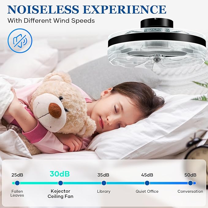 Ventilador de Techo 20'' con Luz LED y Control Remoto, 6 Vel miniatura 5