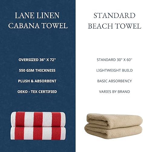 Miniatura 7 de LANE LINEN Toalla de playa 100% algodón con bolsa, paquete de 4 toallas para adultos, 36 x 72 pulgadas, rayas cabaña, gran tamaño, altamente