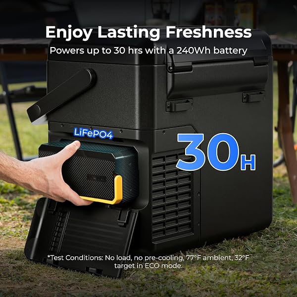 BougeRV CRH20 12V Car Fridge with 240Wh Battery, 20L Compressor Refrigerator, Portable Freezer, IPX4 APP Control -20℃ to 20℃, 12/24V DC, 110~240V AC for RV Road Trips Truck Camping Outdoor (2026 New) - 2