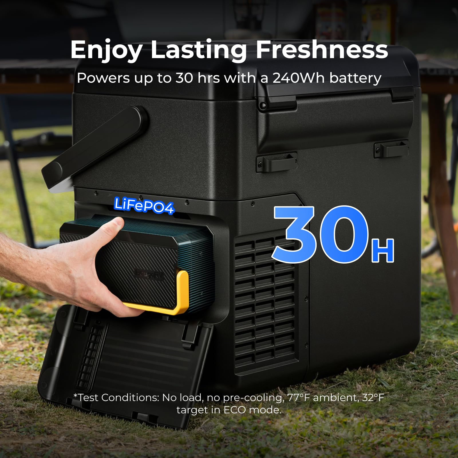 BougeRV CRH20 12V Car Fridge with 240Wh Battery, 20L Compressor Refrigerator, Portable Freezer, IPX4 APP Control -20℃ to 20℃, 12/24V DC, 110~240V AC for RV Road Trips Truck Camping Outdoor (2026 New) - 2