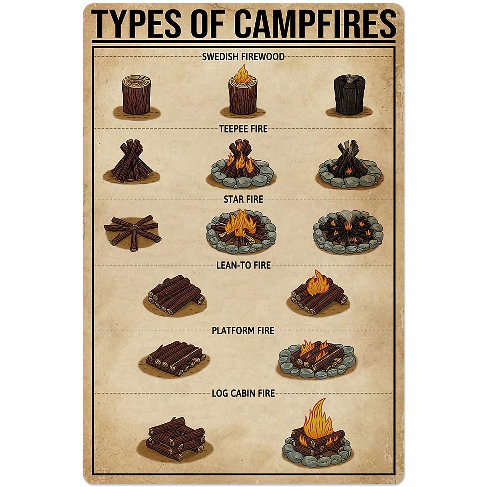 C-01 Campfires Types Posters Wall Decor Metal Signs Camping Knowledge Room Decor Science Education Bathroom Decor Printing Plaque 12X16 Inches