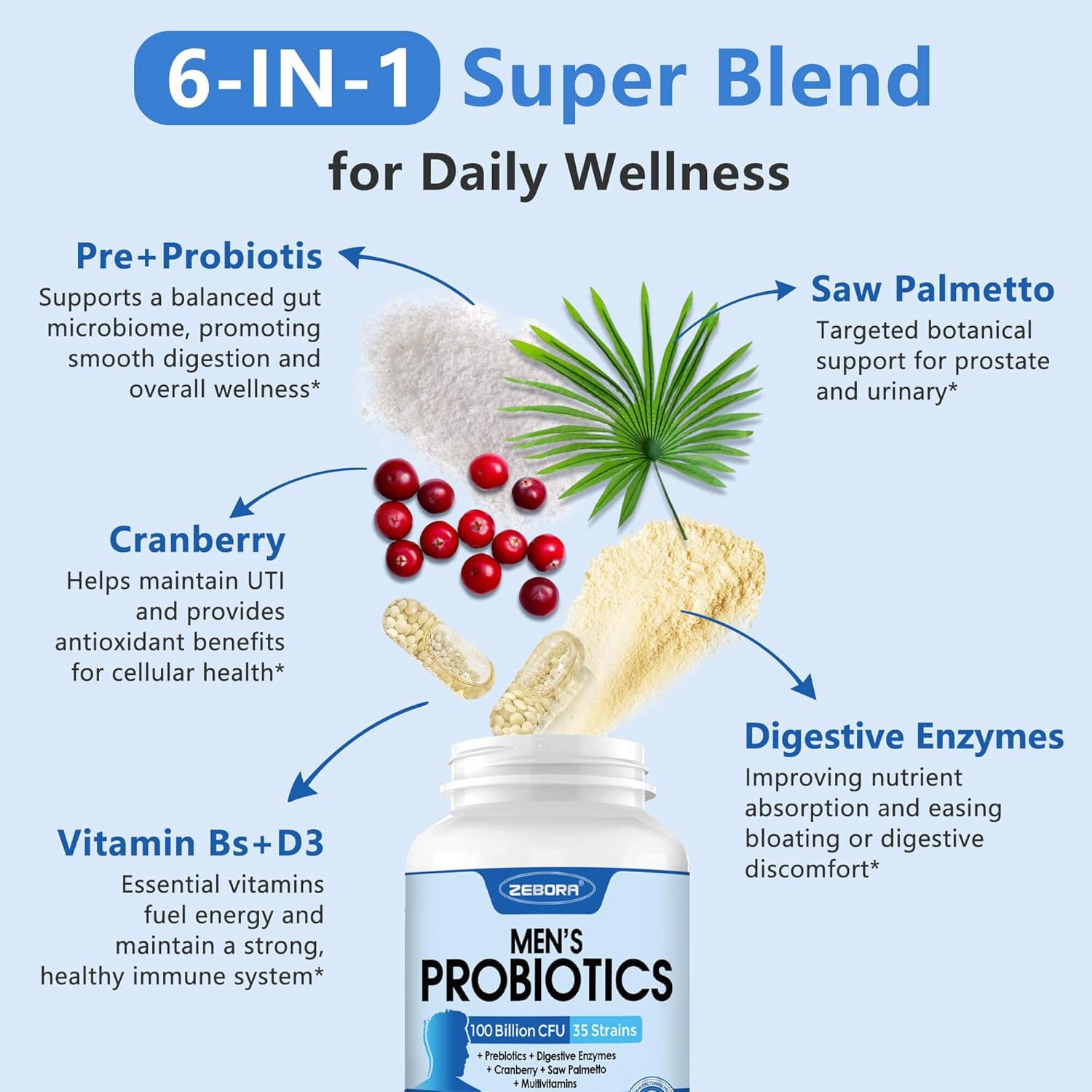 ZEBORA Probiotics for Men - 100 Billion CFU, Men's Probiotics for Gut Health, Prebiotics + Enzymes + Saw Palmetto + Cranberry, Daily Probiotic for Digestive Health, 180 Caps - Image 5
