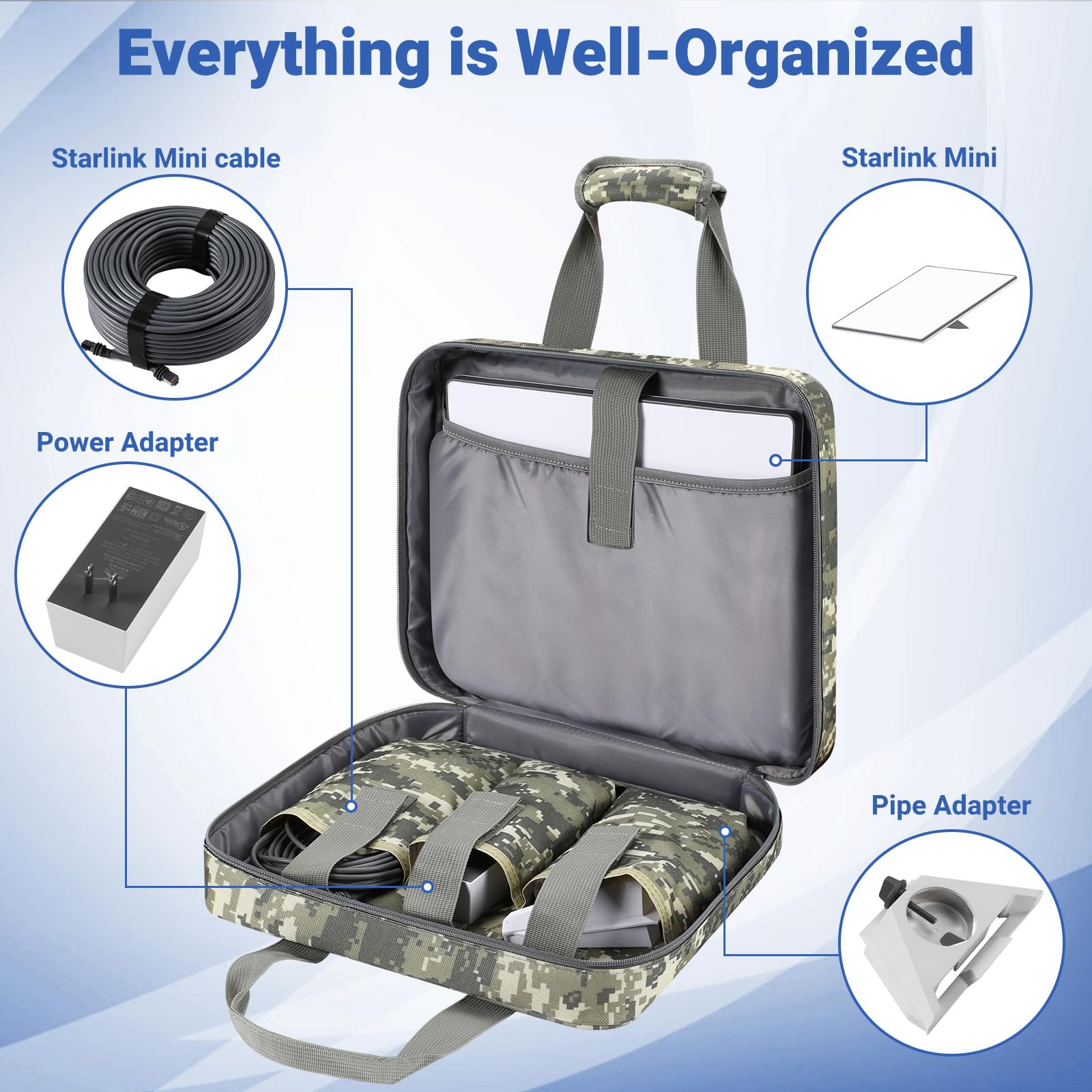 Starlink - Mini bolsa de viaje, protección perfecta para adaptador de tubería, cables, fuente de alimentación, funda de almacenamiento portátil rígida con doble capa personalizable