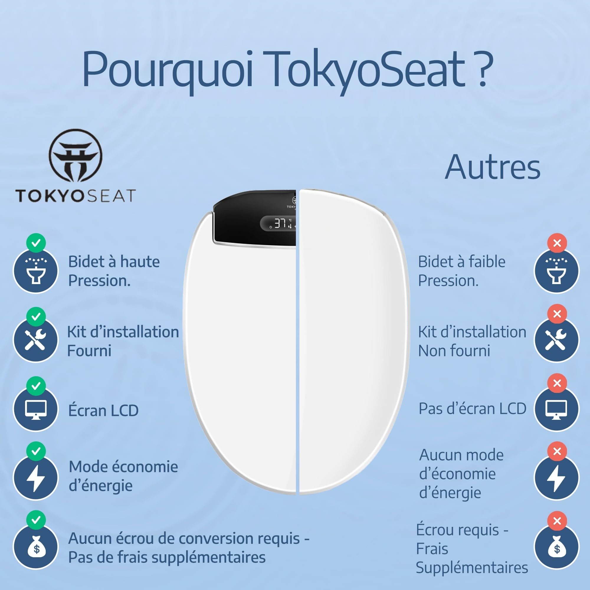 Marque Française : Siège Toilette Japonaise Complet, Abattant WC Japonais Electrique Lavant Séchant avec cuvette Japonaise Chauffante et Innovante, Bidet WC eau chaude, Confort et Élégance