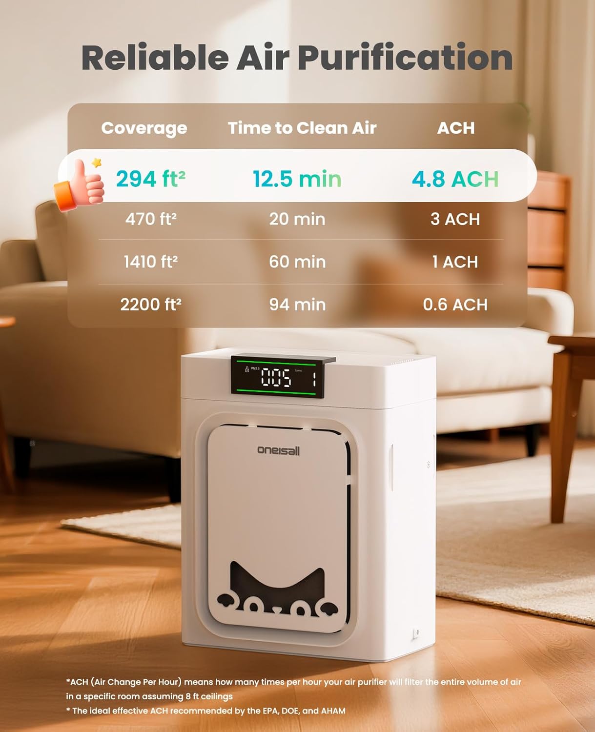 oneisall Air Purifiers for Home Pets with Double-Sided HEPA Washable Filters,Large Room Up To 2200Ft²,Air Purifier for Pet Hairs,Dander Odor Allergies Pollutant Smoke Dust,PP02 - Image 9