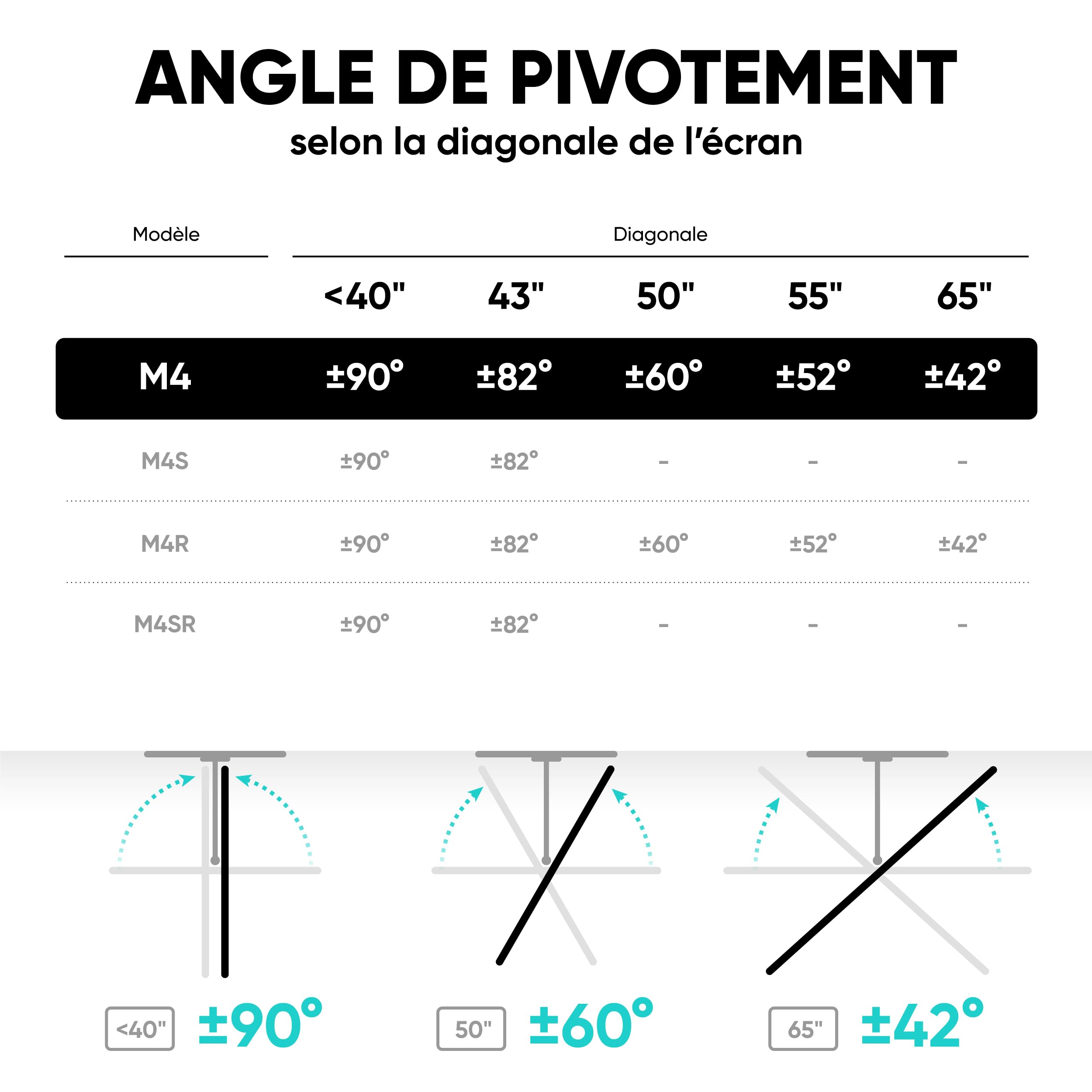 ONKRON Support Mural TV pour 32-65 Pouces Poids de 35 kg, Bras Television Mural VESA 100x100-400x400, Support TV Mural Orientable, Fixation Tele Murale Inclinable, Accroche Tele Pivotant Blanc M4-W