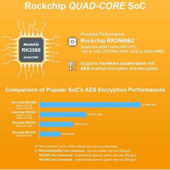 NanoPi R5C Rockchip RK3568 Dual 2.5G Ethernet Port Support M.2 WiFi Module HDMI2.0 Linux/Openwrt/Debian/Ubuntu (4GB 32GB, SingleBoard+Mental Case+Wifi+Antenna)