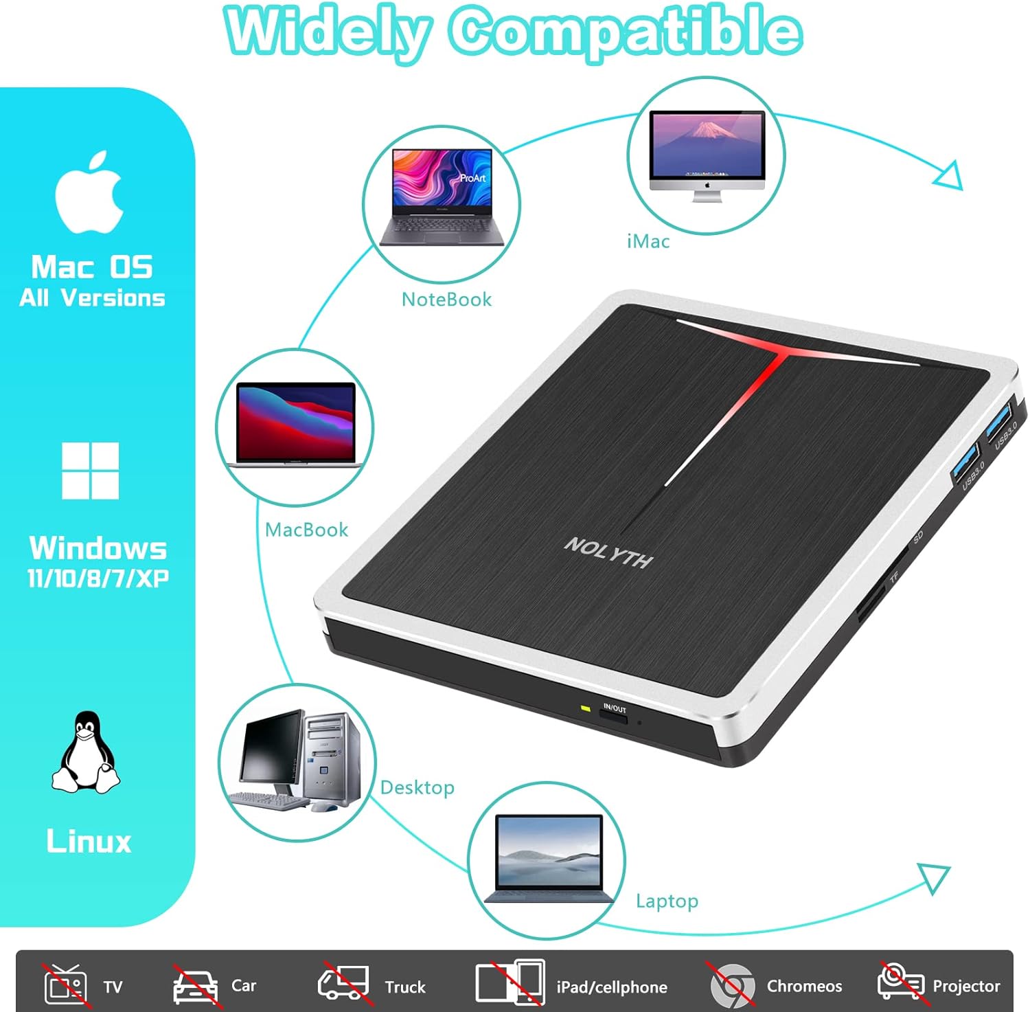 NOLYTH USB 3.0 TypeC External DVD Drive with SD/TF Jordan Ubuy