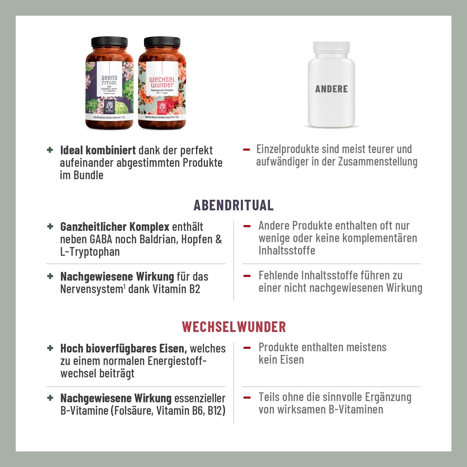 NATURTREU® Wechselwunder + Abendritual Bundle - 2er Paket aus 1x Wechseljahres Yamswurzel Rotklee Kapseln & 1x GABA Baldrian Kapseln - vegan