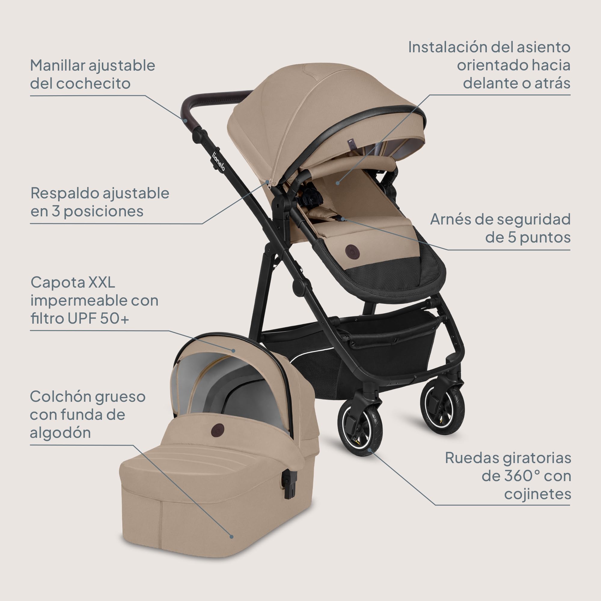 LIONELO BIANKA Cochecito de Bebé 3 en 1 (22 kg) Portabebés (9 kg) Silla de Coche (13 kg), Plegable, Sistema de Viaje Respaldo Ajustable Ruedas 360o Amortiguación, Capota XXL, Carrito de Bebe (Beige)