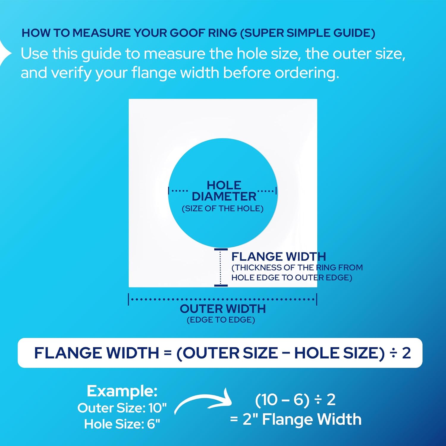 KastLite Solid White Goof Ring (Square/Circle Center) with Custom Sizing | .080" Thick Acrylic Trim Rings for Recessed Downlights | Covers Holes in Ceilings | Custom OD and ID Measurements | 10 Pack