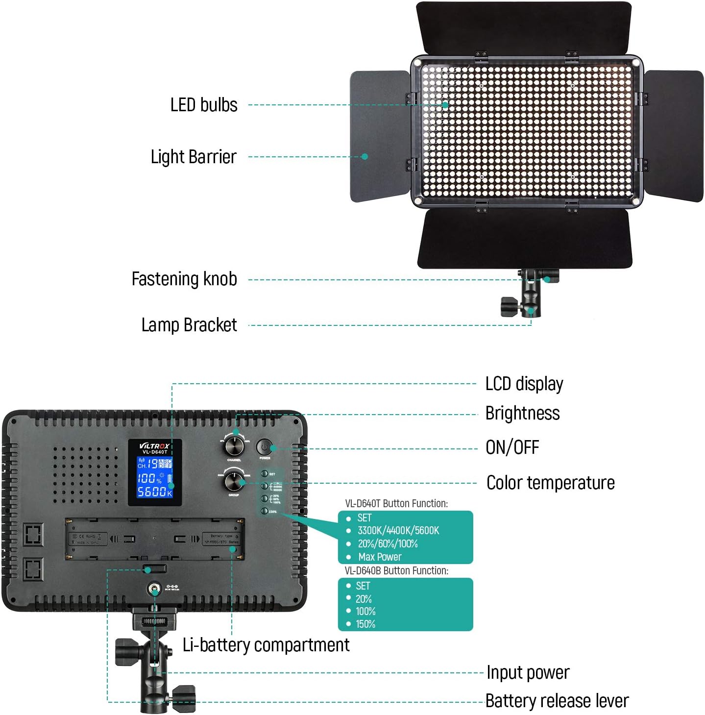Discount 90% Photography Photo Video Studio Lighting, LED Video Light Panel with Stand 3300K-5600K CRI≥95 6 Groups 19 Channels Control Continuous Lighting Kit for Wedding/News Scene/Still Life Shooting