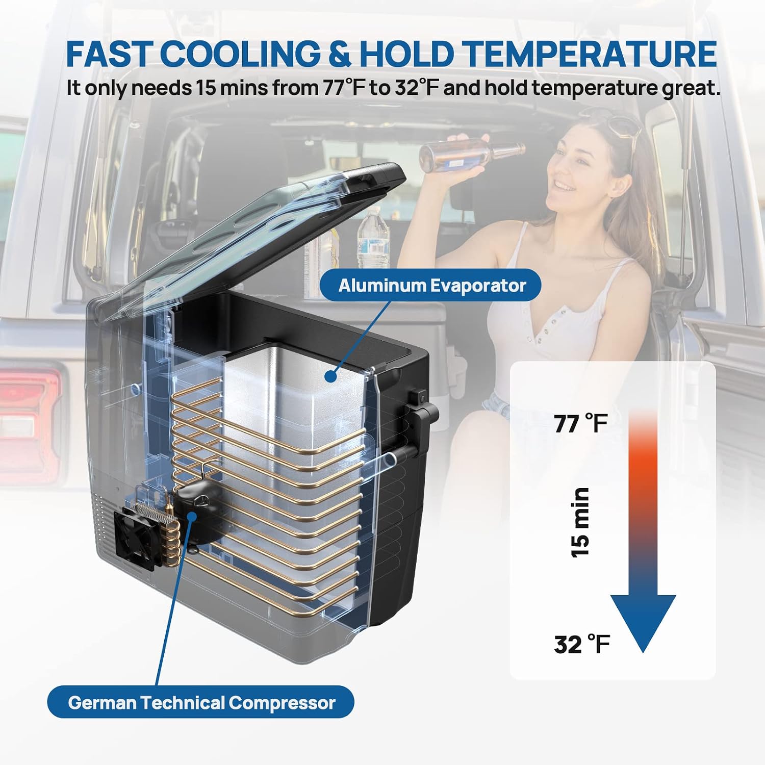 JOYTUTUS Portable Freezer for Car 53 Quart/50L 12 Volt Refrigerator (-4℉~50℉) Compressor Fridge for Truck Camper, RV Trip, Room, Van, Auto, Outdoor Adventures and Home Use with 12/24V DC 110V AC