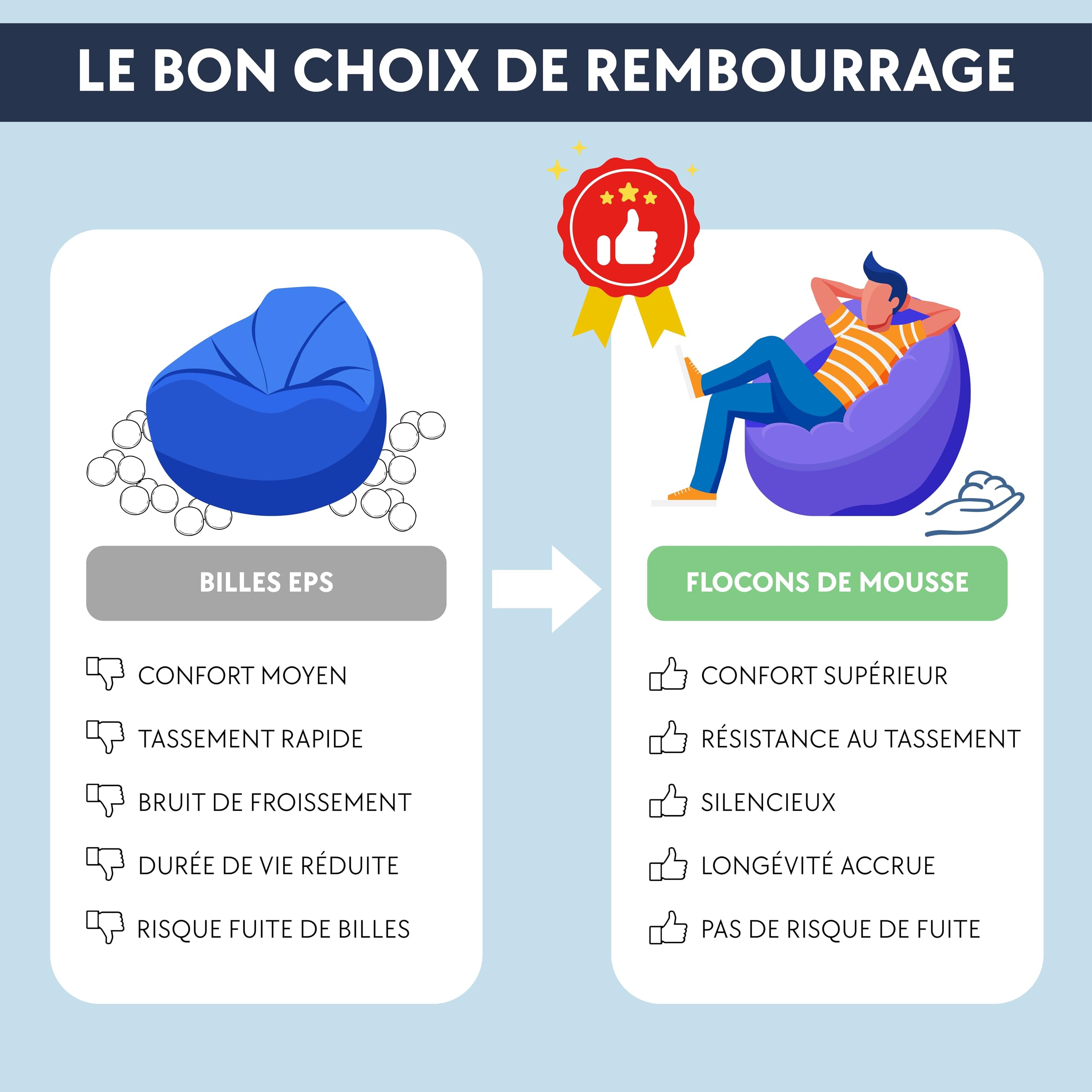 Bananair - Pouf Poire Géant Velours Côtelé, Fabriqué en France - Fauteuil Pouf XXL Remplissage Mousse, Généreusement Rembourré, 100% Confort & Douceur - Idéal Salon, Chambre Adulte, Ado (100 cm, Rose)