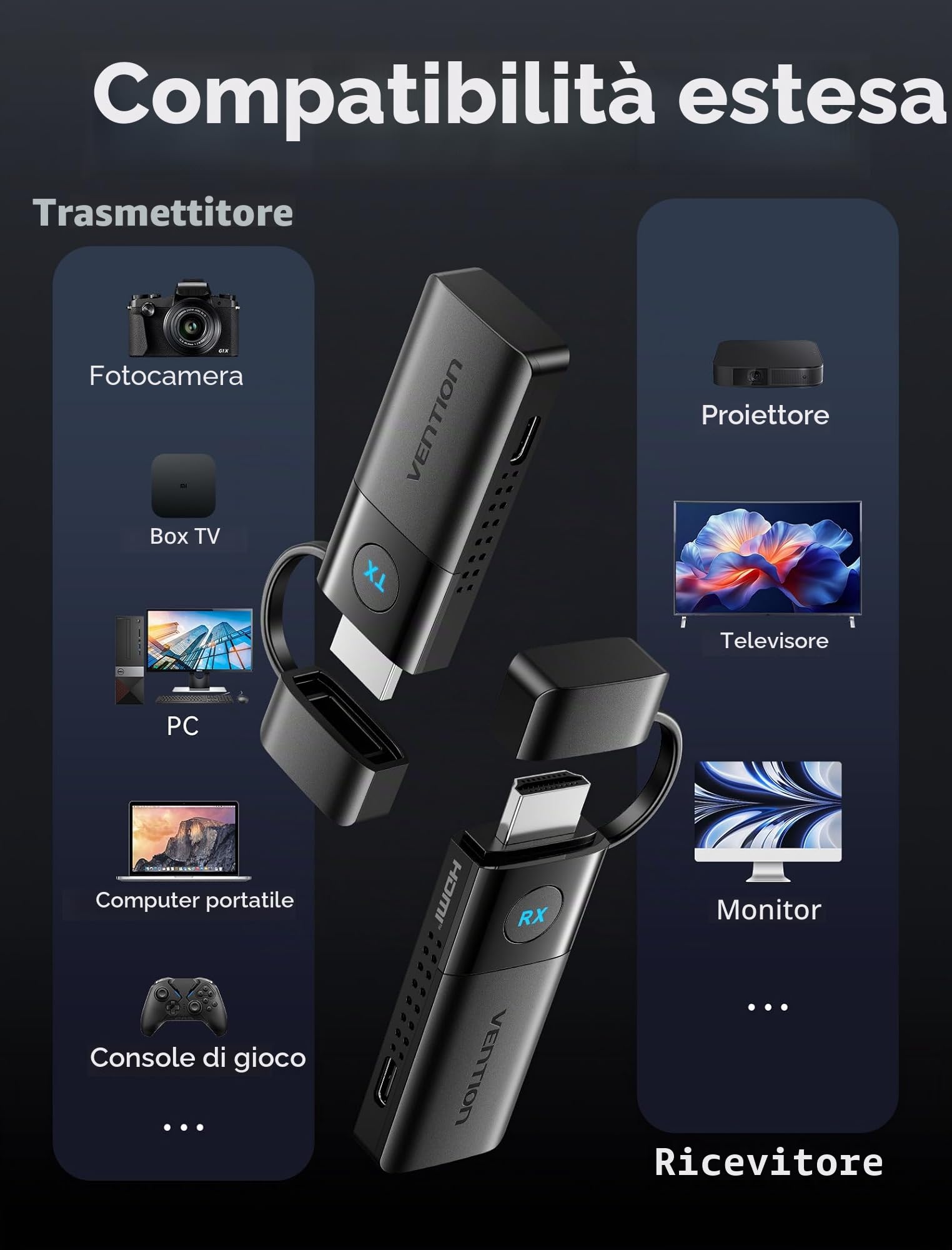 VENTION Mini Trasmettitore e Ricevitore Wireless HDMI 1080P@60Hz,HDMI Wireless 165ft/50M,5G,Plug & Play per lo Streaming Video da Laptop/PC a Monitor/Proiettore/TV, Black