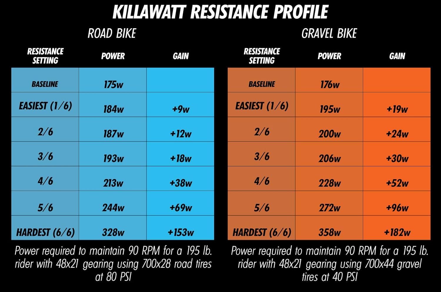KREITLER Killawatt Resistance Unit for Kreitler Rollers | Adjustable Resistance | Custom Workout Intensity | for 15" Drums