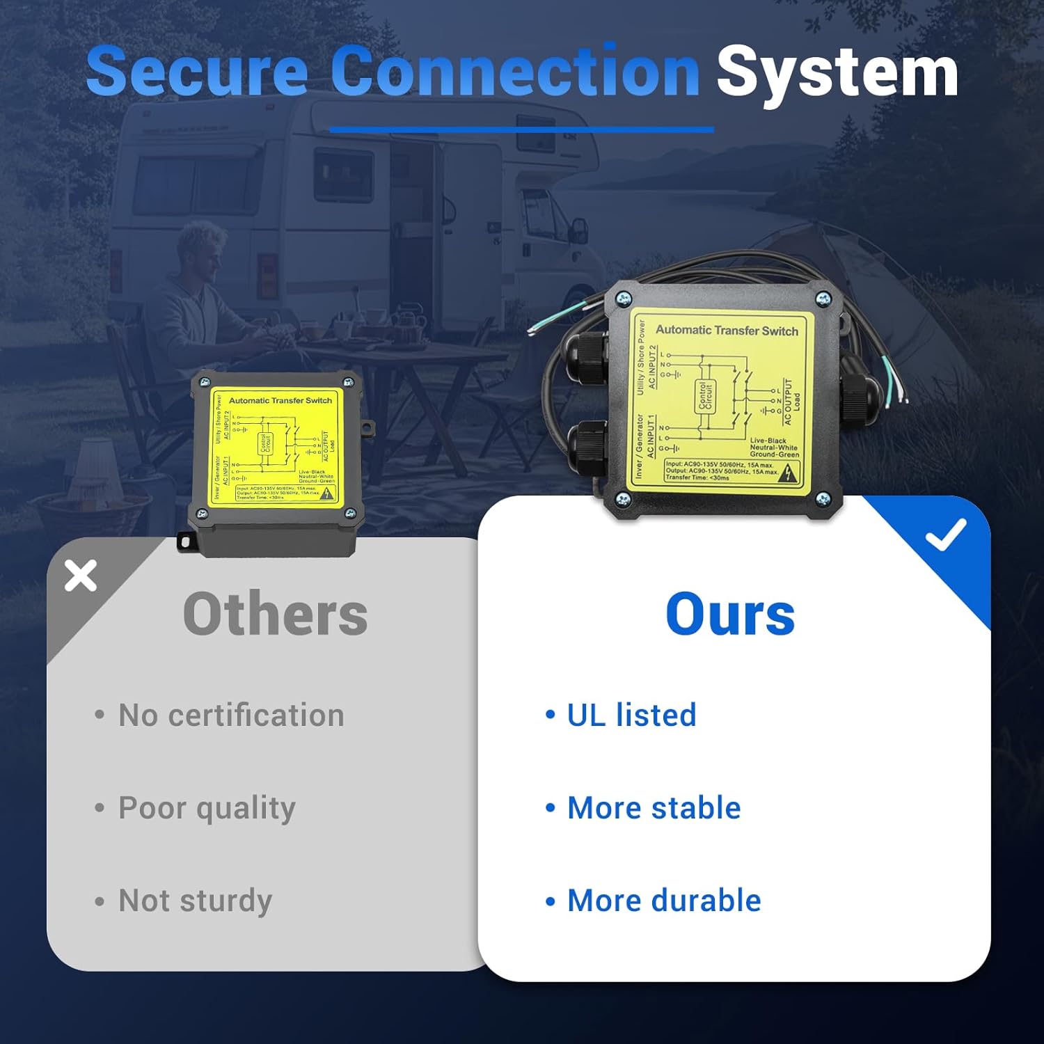 15 Amp Transfer Switch, Dual Power Automatic Transfer Switch, Relay ATS for RV Home Generator Inverter