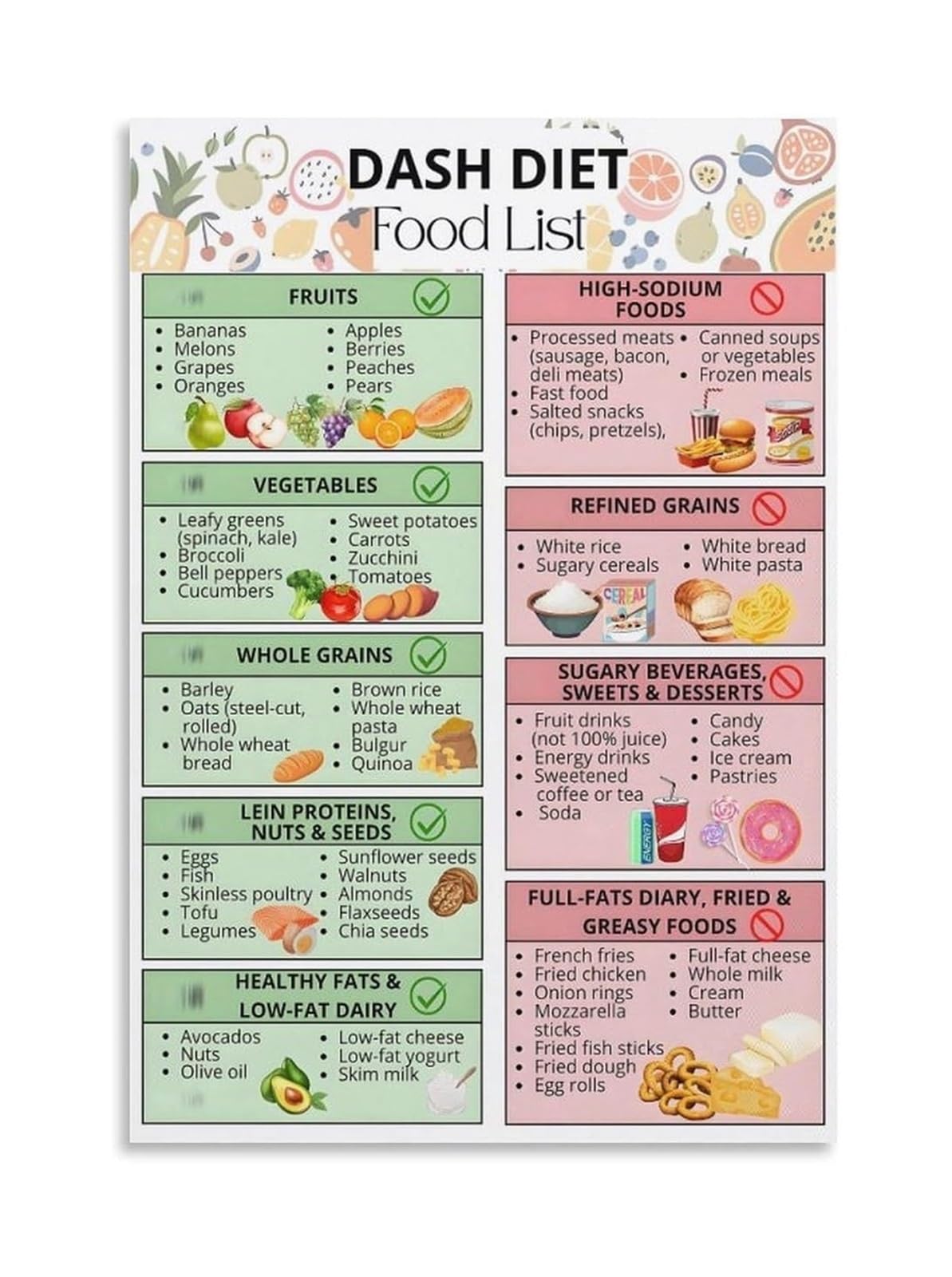 RNUMLIGH Informational Dietary Poster​ - Foods Based on Dash Diet Principles Chart for Nutritionist Office, Home Kitchen