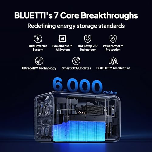 Miniatura 5 de BLUETTI Estación de energía portátil Apex 300 y batería de expansión B300K, batería de reserva LFP de 5529.6Wh con 6 salidas de CA de 3840 W