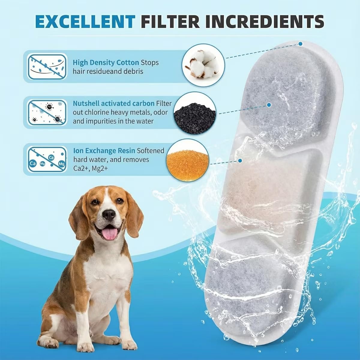Casfuy ZT-50, ZT-60 & ZT-80 Dog Water Fountain Replacement Filters & Sponges, 6 count image 4
