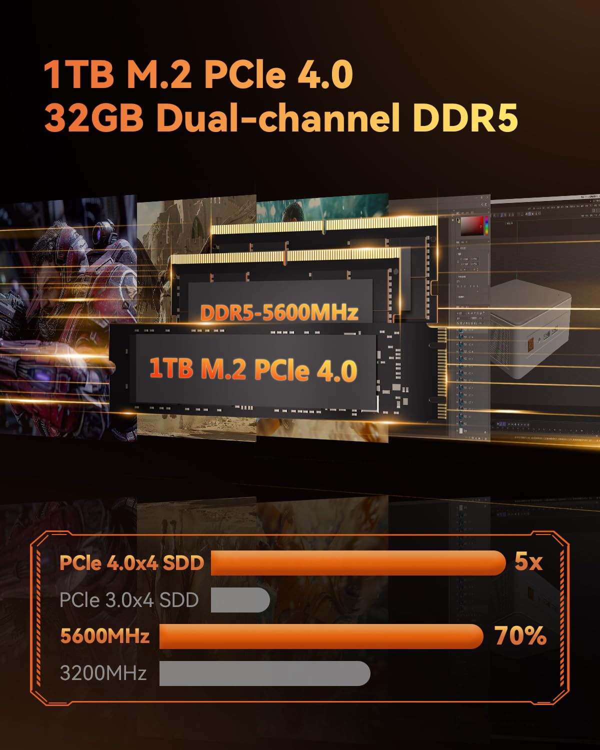 GEEKOM AE7 Mini PC - AMD Ryzen 9 7940HS(8 Coeurs 16 Threads, jusqu'à 5,2 GHz), 32GB DDR5 1TB SSD, Mini PC Window 11 Pro| USB 4 | WiFi 6E | BT5.2 | pour Joueurs, Design, Business