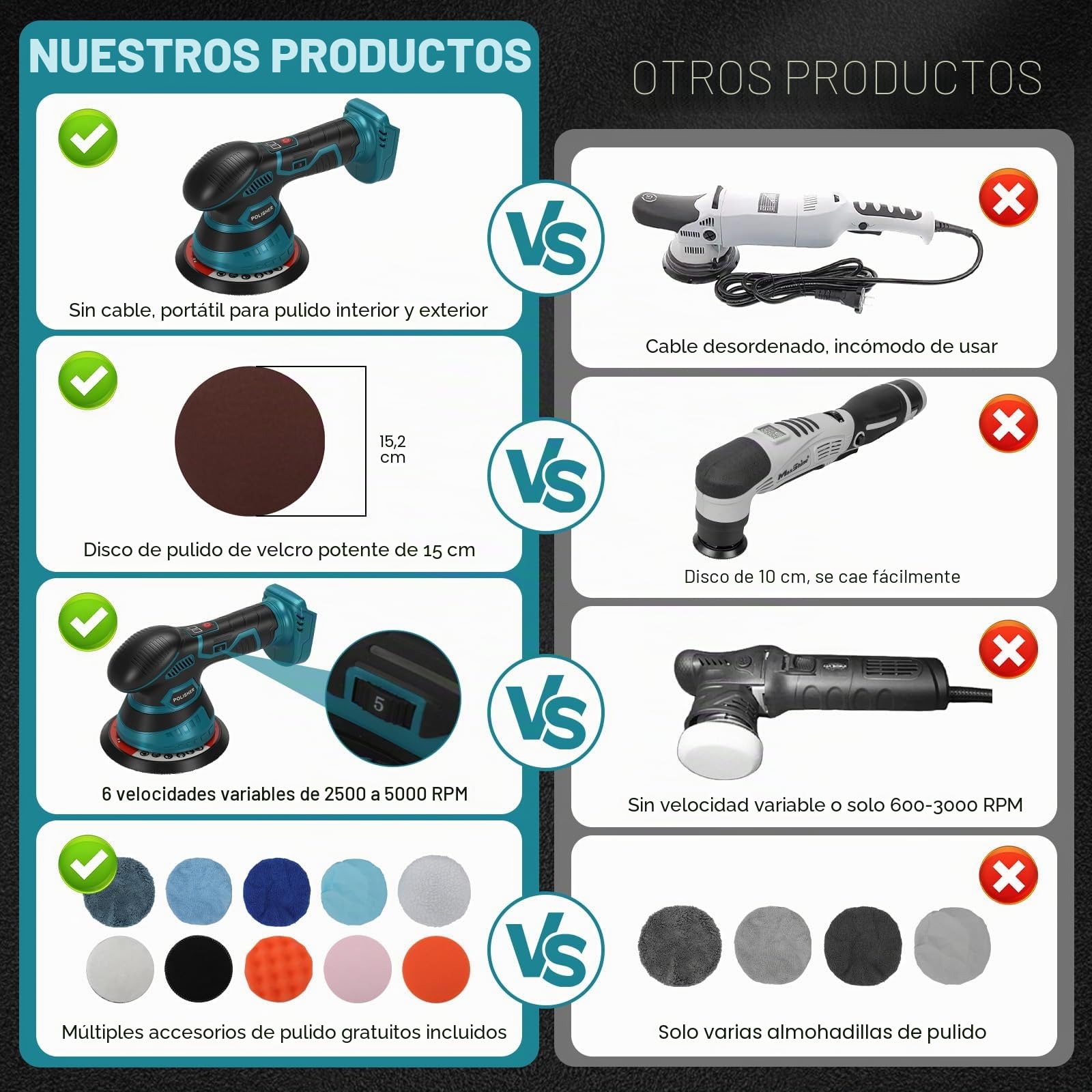 Pulidora Coche compatible con Makita 18 V, 6 pulgadas Pulidora Inalambrica, 8 Velocidad Variable, Pulidora Orbital para Detallar, Pulir, Encerar y Eliminar Arañazos del Coche (sin batería)