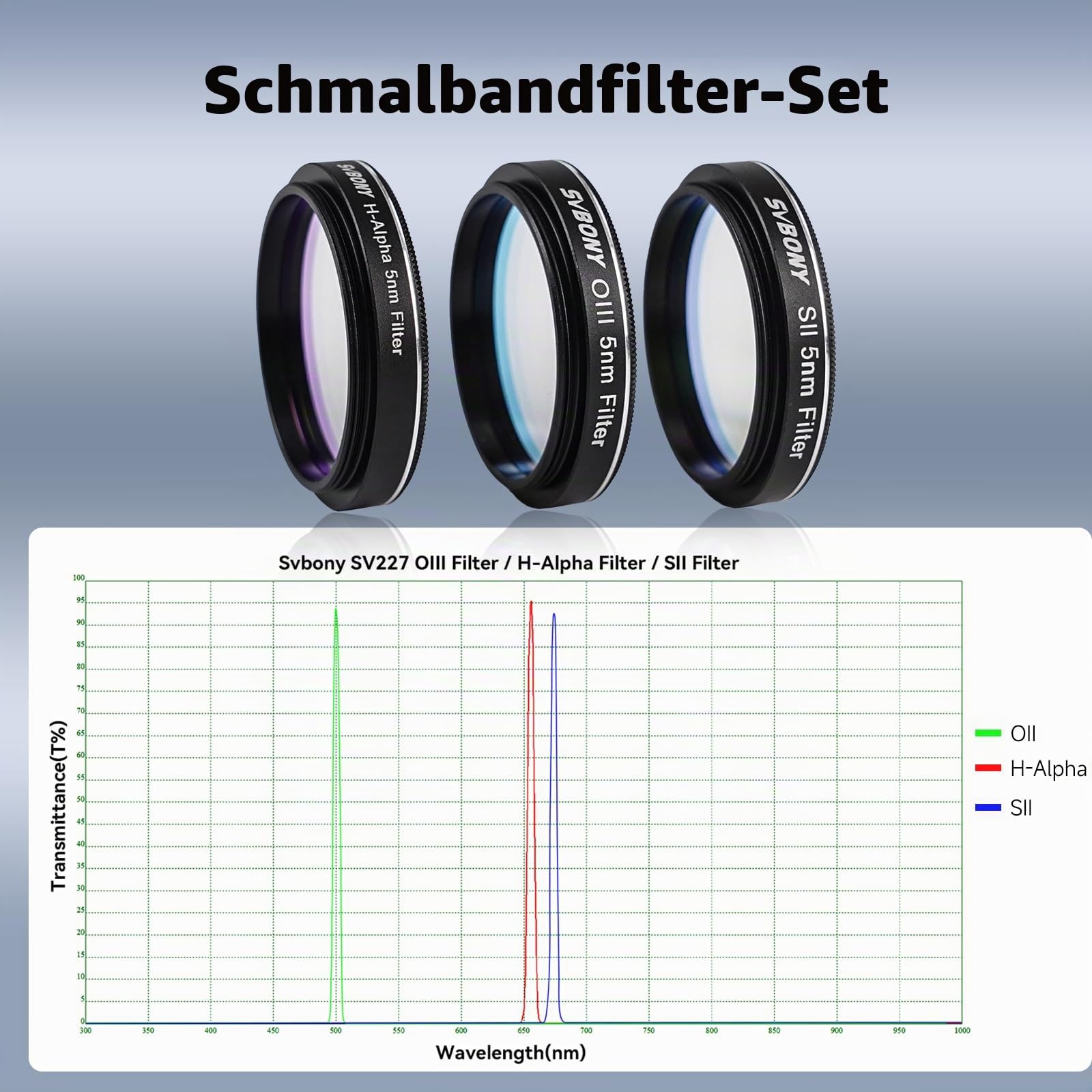 Svbony SV227 Teleskopfilter, Schmalband Filter Set 1,25‘’ 5nm, OIII H-Alpha SII, 90% Spitzendurchlässigkeit, Cut-Off-Tiefe Teleskopzubehör, für Nebelbeobachtung Deep Sky Astrofotografie