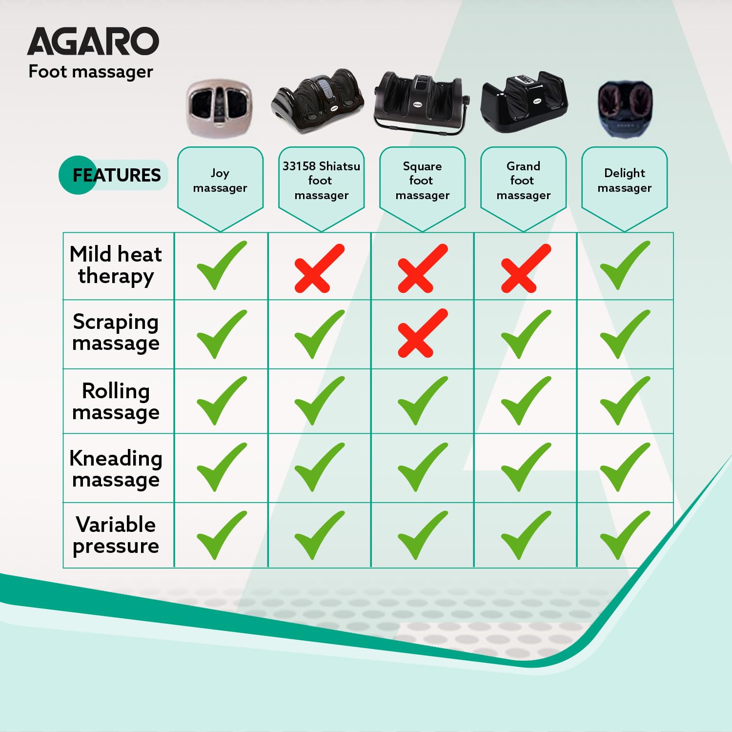 AGARO Square Shiatsu Foot Massager with Kneading Function for Muscle Relief & improving Blood Circulation, Corded Electric, Black 3