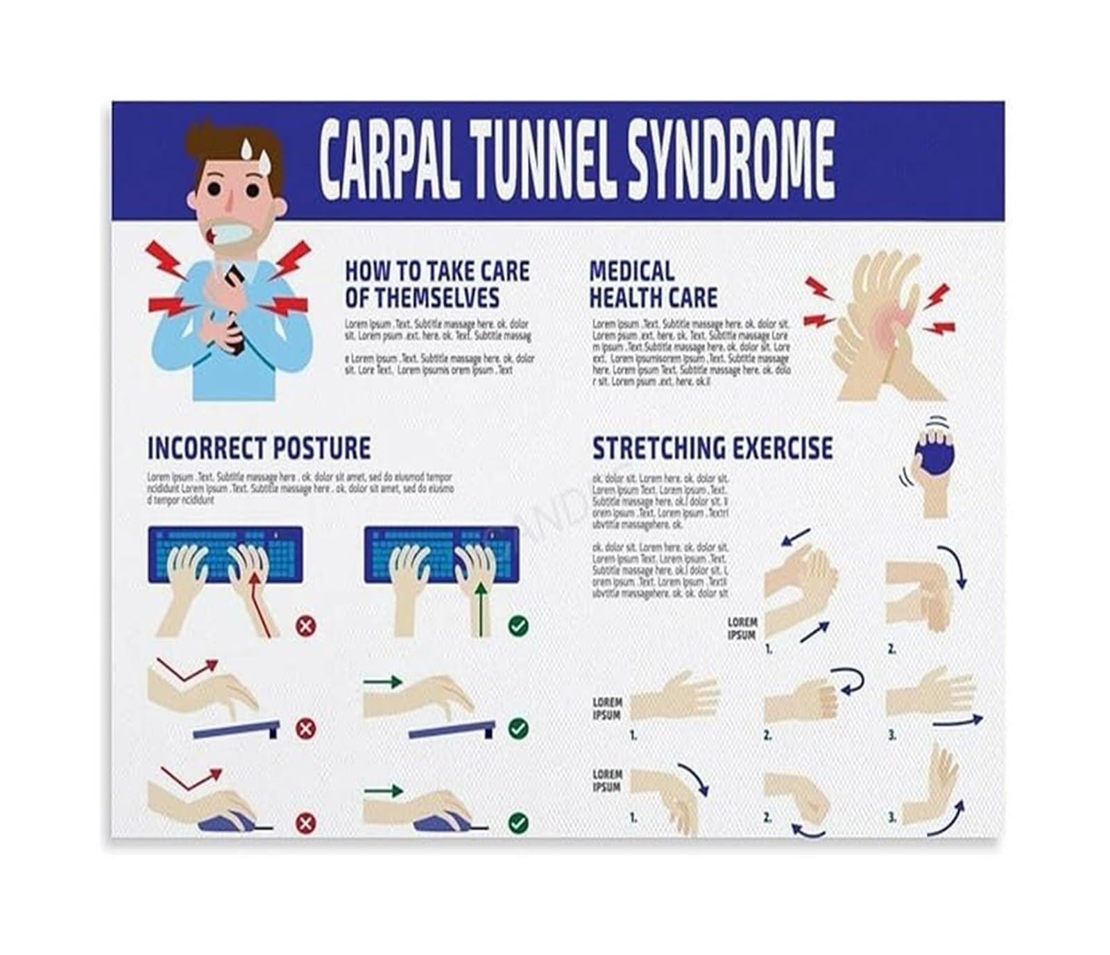 REIUAFWYGV Hand Exercises Poster Carpal Tunnel Rehabilitation Chart Canvas Wall-Art for Physical