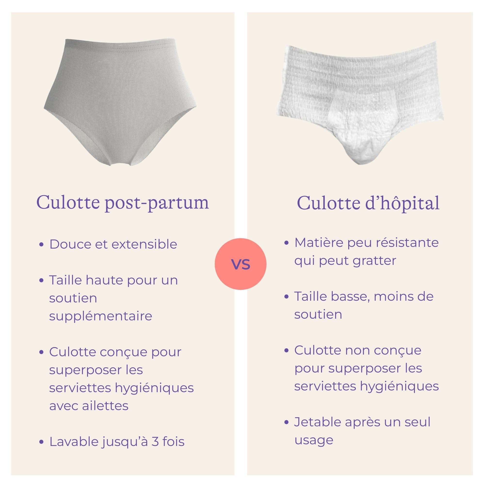 Lansinoh | Kit de Protection anti-fuites postpartum, les essentiels post-accouchement