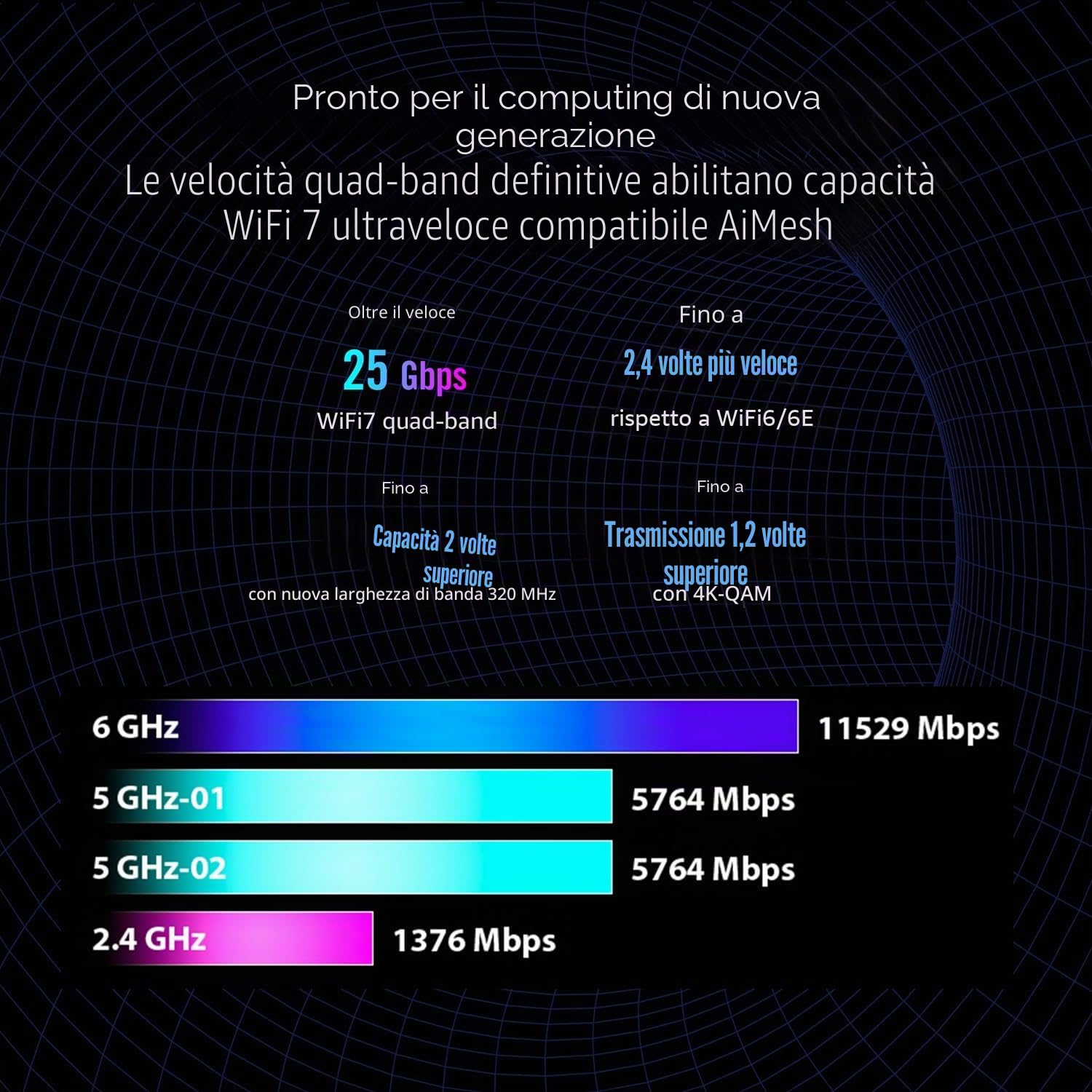 ASUS ROG Rapture GT-BE98 WiFi 7 Router, quad-band, banda 320 MHz, 4096-QAM, funzionamento multi-link, doppia porta 10G, WAN di backup, sicurezza di rete, compatibilità AiMesh