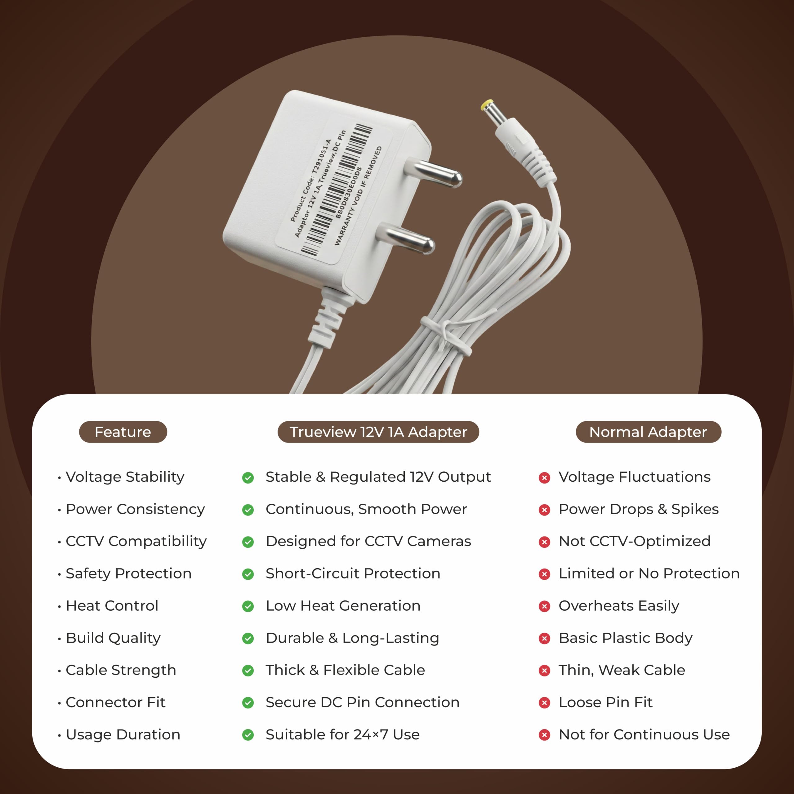 Trueview 12V 1A Power Adapter for CCTV Camera | BIS Certified | 2.1mm DC Pin | 1 Meter Cable | AC to DC Adapter | White — Amazon image 7