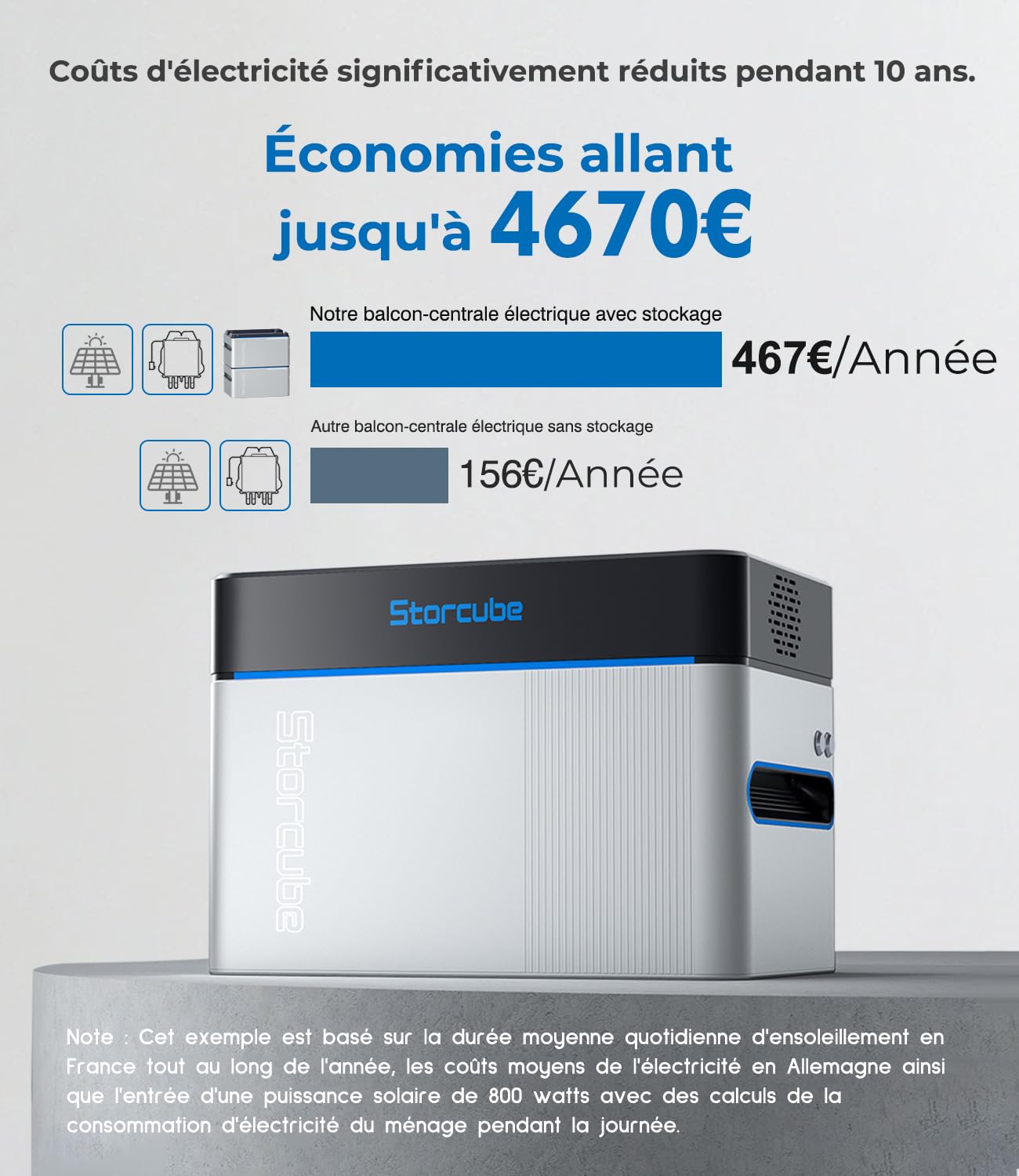 S1000 Système de Stockage Solaire, Station électrique pour Balcon Solaire, Systèmes électriques Solaires Connectés au Réseau, Batterie LiFePO4 1024Wh, étanche IP65, Installation Facile