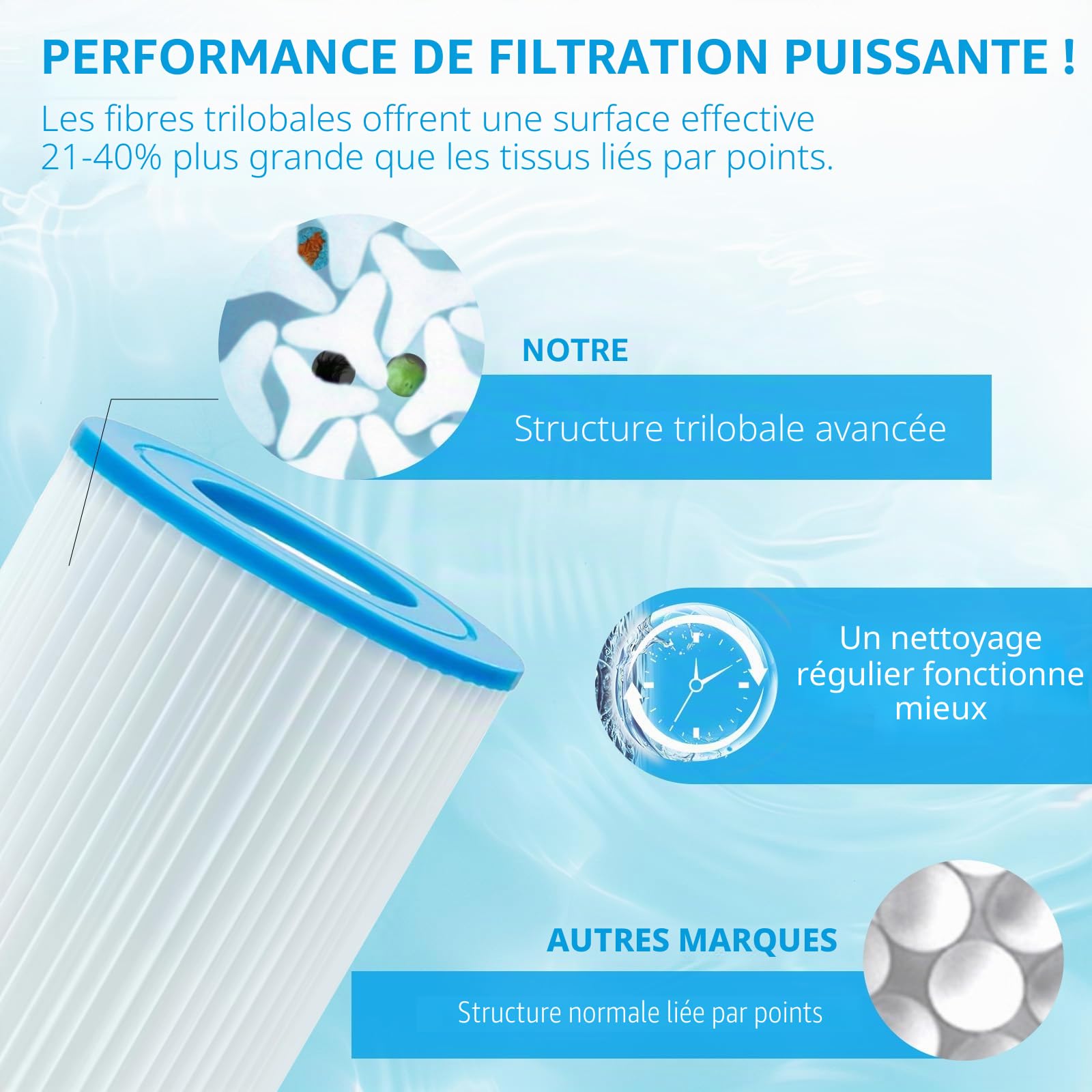 Lot de 4 filtres Taille 2 pour 58383 - pour Filtre de Piscine pour 58383